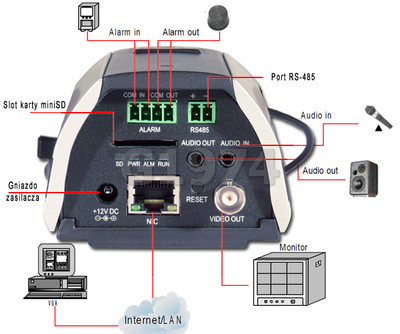 IP3100MPX